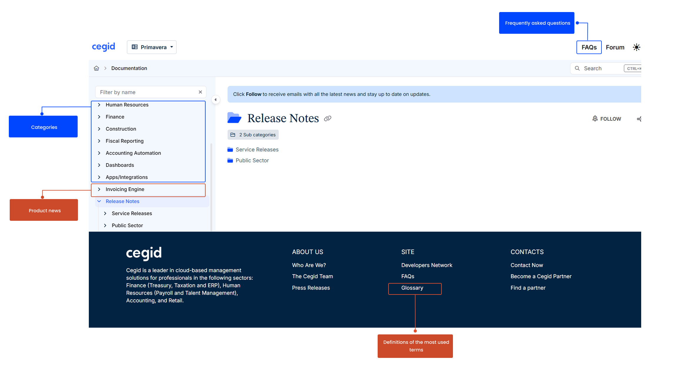 Cegid documentation interface showing categories, release notes, and frequently asked questions.
